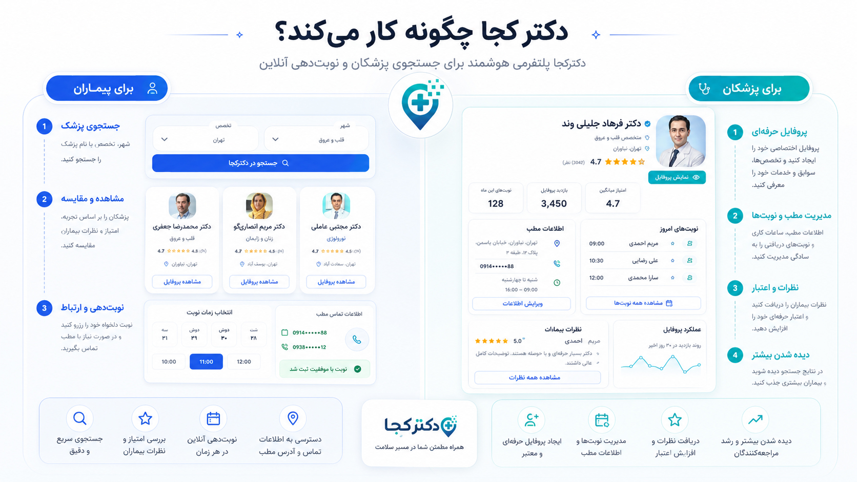 معرفی سایت دکتر کجا | معرفی پزشک و نوبت گیری آنلاین معرفی سایت دکتر کجا